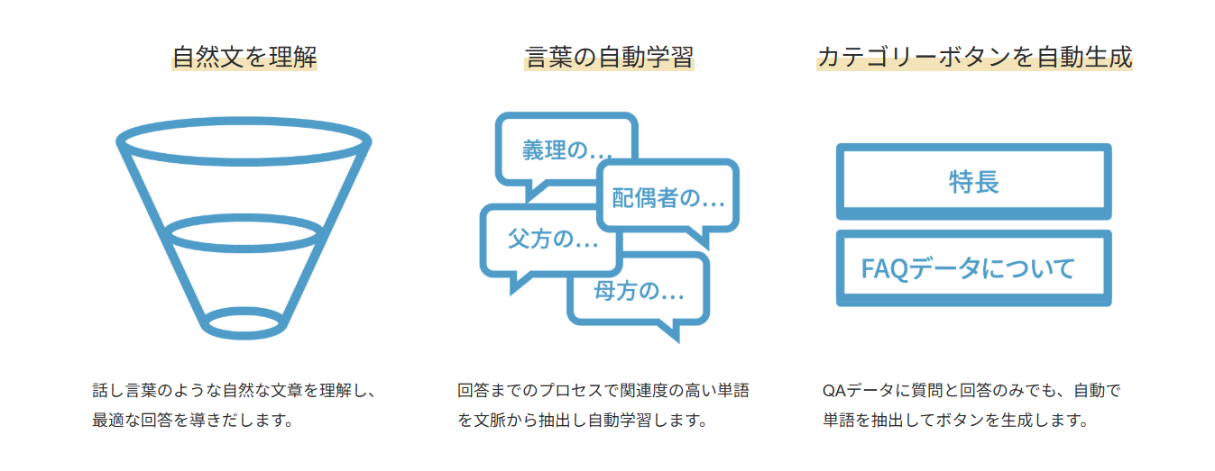 AI-FAQボット紹介画像の3枚目